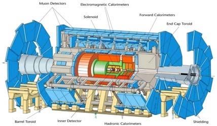 2 The LHC
