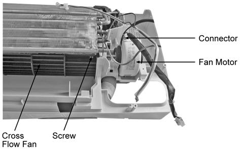 19. Remove the screw at the Cross Flow fan. (Fig.