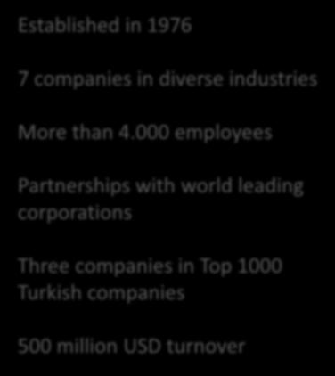 world leading corporations Three