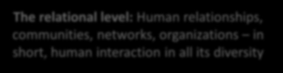 The relational level: Human relationships, The relational level: human relationships, communities, networks, communities, networks, organizations in organizations in