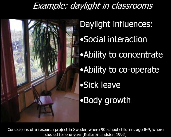 56 Importance of Daylighting