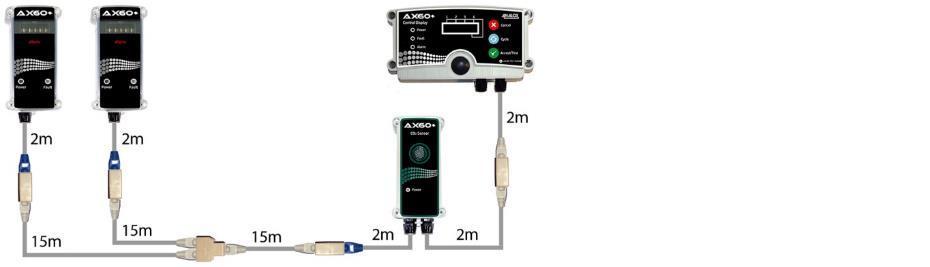 1 x Central Display; 1 x CO 2 Sensor; 2 x Alarms 1 x Central Display; 1 x CO 2 Sensor; 1 x O 2 Sensor; 4 x