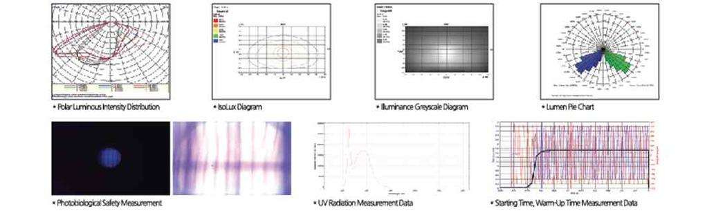 Photobiological Measuring, (IEC/EN 62471, IEC TR 62778 etc) Spectral