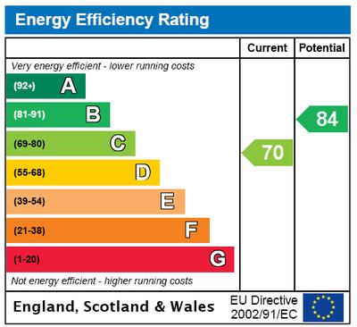 EPC OIRO 250,000 Energy Rating The energy efficiency rating is a measure of the overall efficiency of a home.