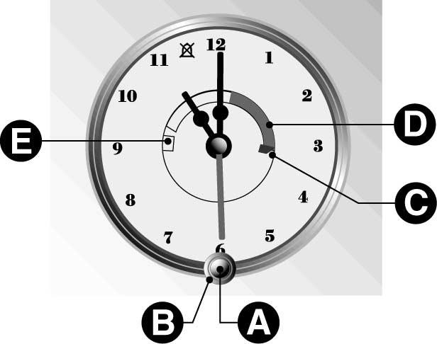 5.3 Analog Programmer 5.3.1 Clock adjustment To set precise time, PRESS and rotate the inner knob A in either direction as required.