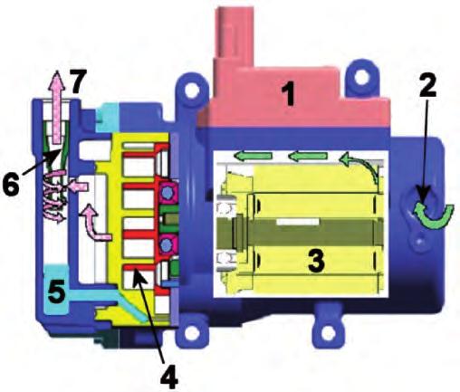 Cayenne S Hybrid Systems (E2) Scroll Compressor The air-conditioning compressor compresses the refrigerant with the aid of a scroll compressor instead of the swash plate that is used with