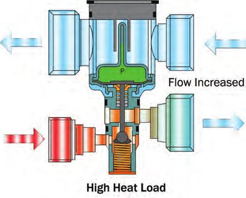 Air Conditioning Basics Thermostatic Expansion Valve (TEV) The Thermostatic Expansion Valve (TEV) is located at the evaporator inlet.