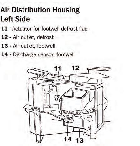 All air entering the air distribution housing first passes through the evaporator where, with A/C ON, the air is cooled more than desired and dehumidified by the cold evaporator.