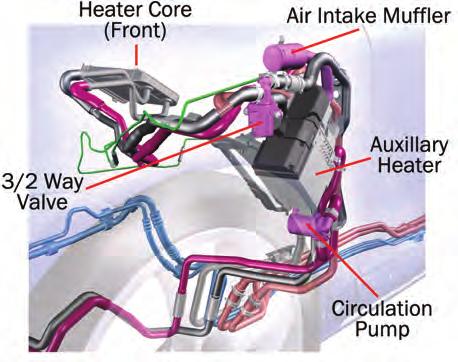 Cayenne Systems (E1) Auxiliary Park Heater An electric circulation pump, non-return valve and 3/2 wayvalve can isolate the park heater from engine coolant.