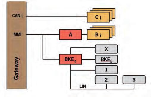 Cayenne Systems (E2) Refrigerant Circuit The function and design of the refrigerant circuit in the Cayenne from model year 2011 are largely comparable with the previous model with no significant