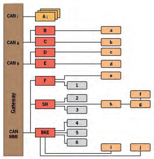 The following diagram shows which control units supply data or information for auxiliary heating operation.