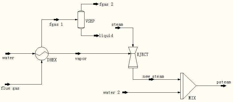 ff 3 sectional area of mixing fluid at the mixing chamber outlet ff 1 pp ff 3 dddd impulse integral of the force acting on the mixing chamber wall between section 1-1 and section 1-3. Fig.