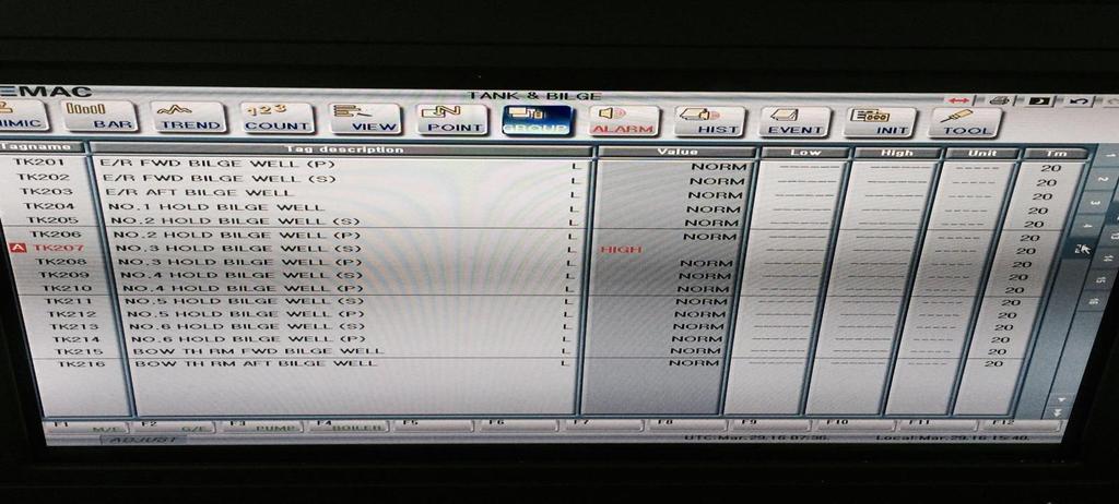 All bilge sensor alarm is indicated on the computer monitor in engine control room as in picture above.