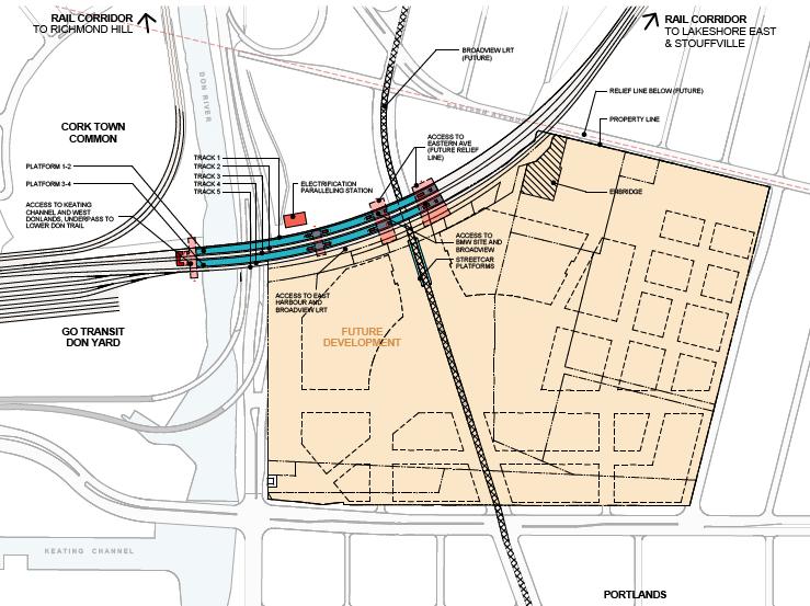 Figure 2: East Harbour Station Location Source: Metrolinx, December 2016 The East Harbour proposal integrates the alignment for the extension of Broadview Avenue southwards into the Port Lands