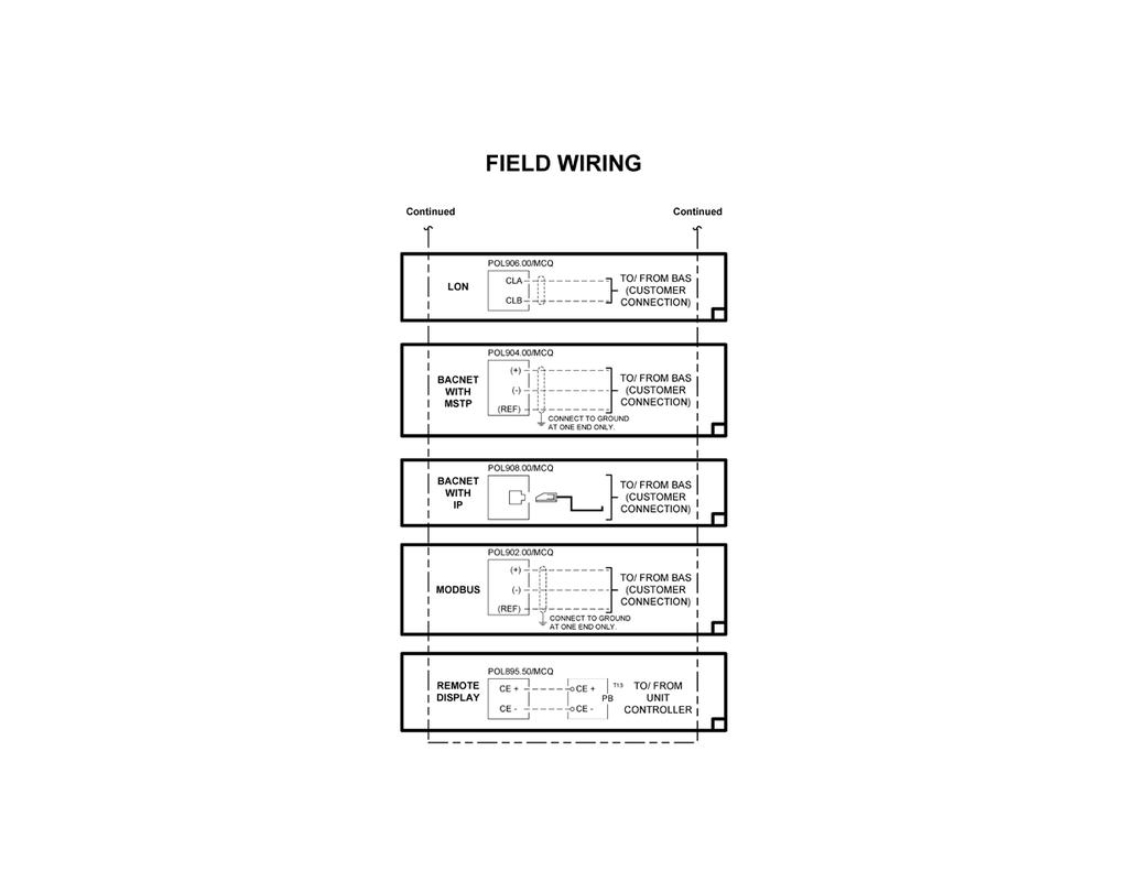 Figure 18, Typical Field Wiring Diagram (Sheet 2) NOTE: 1 The compressor alarms will not be energized by a unit fault, only the unit alarm will do so.