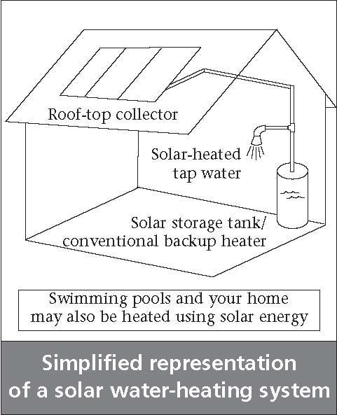 Background What is solar heating? Solar heaters, or solar thermal systems, provide environmentally friendly heat for household water, space heating, and swimming pools.