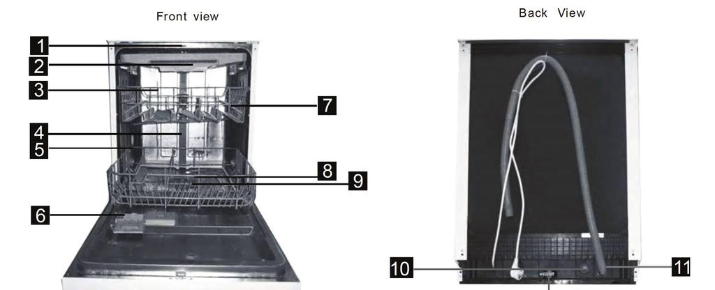 Residentia\06 Your Dishwasher\ Specifications 1 Top Spray Arm 2 Cutlery Rack 3 Upper