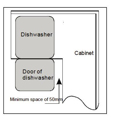 User Manual\07 Installation Instructions\ It s important to carefully read the following installation instructions before beginning the installation of your dishwasher. Important!