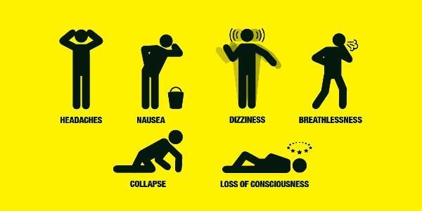 Carbon Monoxide is potentially fatal and even low levels of the poison can cause lasting damage to your health.