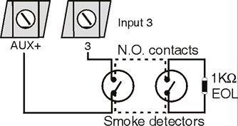 Figure 13: LED Keypad Anti-Tamper Switch Connection Figure 14: PGM Output Relay Figure 15: Ground Start Circuit Figure 16: 4-Wire Smoke Detector Connections (Fire Zone) Figure 17: 4-Wire Smoke