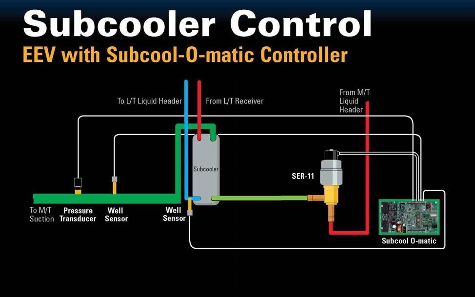 A more reliable method for maintaining a constant liquid temperature at the heat exchanger outlet can be found in using a state of the art electronic controller, along with an electric expansion