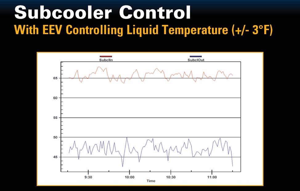 In addition, whenever the TEV s entering liquid refrigeration temperature and/or the pressure drop across the TEV port changes, this too will change the TEV capacity, and in turn change the TEV