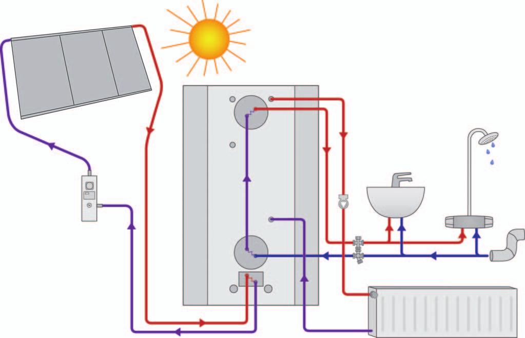 Oval thermal storage tank connected to a