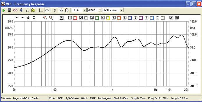 frequency response, harmonics, lumbers are assigned with 'PASS' to 8