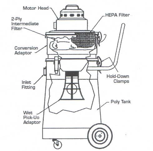 POLY TANK VACUUMS -7- - WET OPERATIONS INITIAL SETUP In order to use this vacuum for wet pickup you must replace the pancake filter with a wet pickup adaptor.