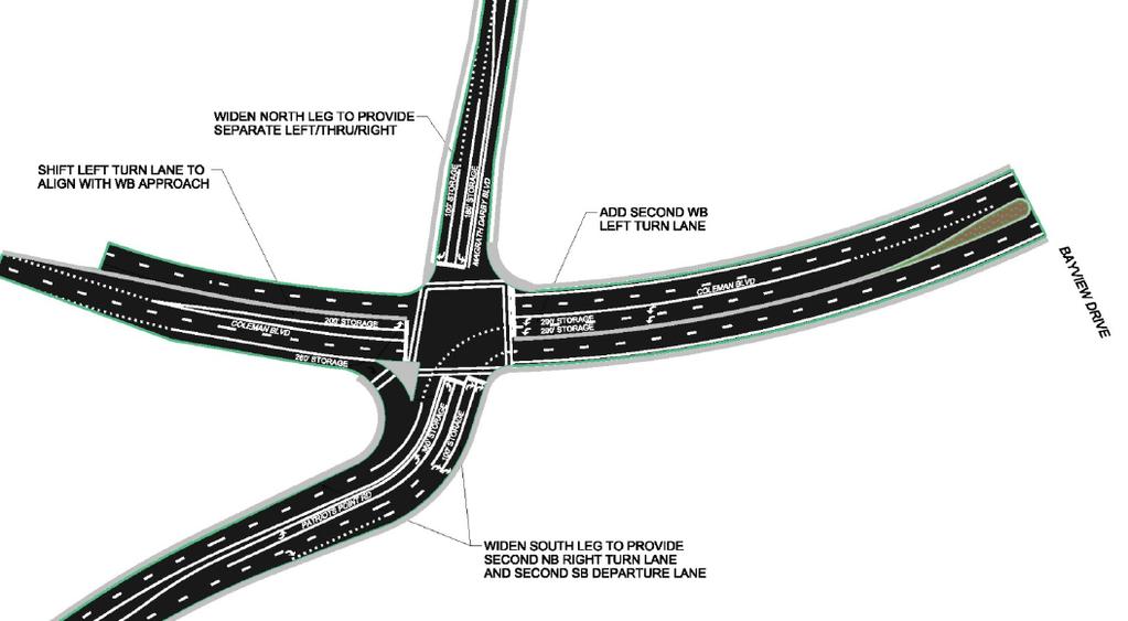Proposed Improvements at Coleman Boulevard/Patriots Point/Magrath Darby 2.