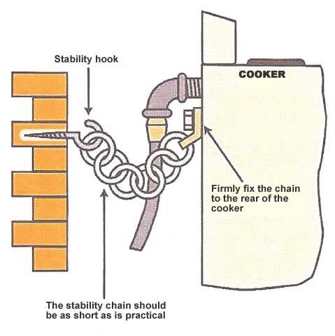 Fitting a stability chain IMPORTANT: It is a legal requirement for your CORGI registered installer to fit a stability chain.