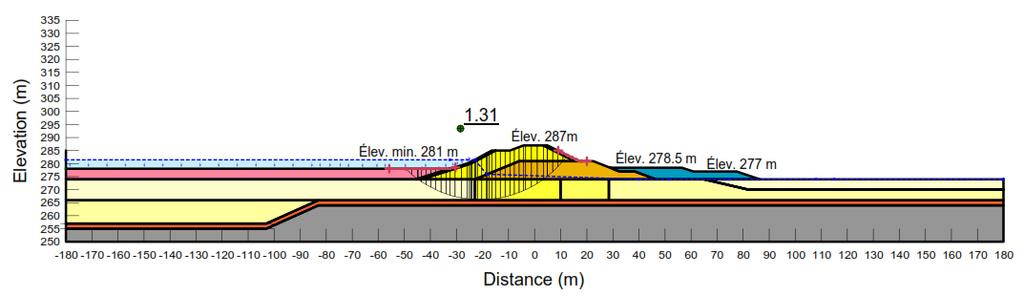 Original dam Clay Granular fill Figure 1. Cross-section of existing dyke, showing known geometry 13 kpa 16 kpa 25 kpa 20 kpa 16 kpa 13 kpa Figure 2.
