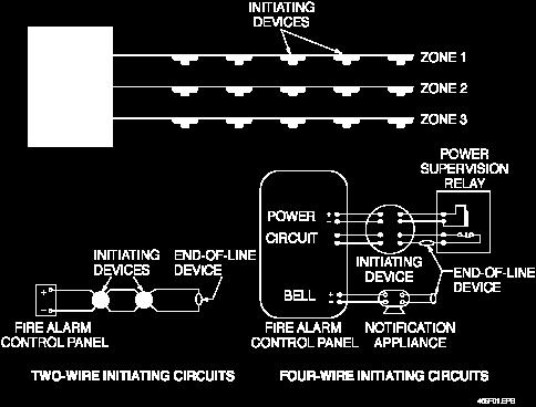 Conventional Hard Wired System Simplest type of control unit. Generally, a single circuit board contains power supply, control, initiating and notification circuitry.