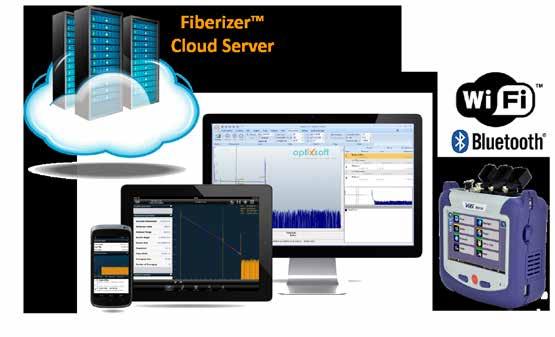 Work from Anywhere, Anytime FIBERIZER CLOUD Fiberizer Cloud Fiberizer Cloud not only empowers the OTDR, but also the Workforce.
