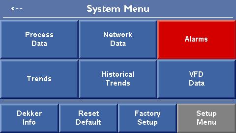 THE MENU SCREENS There are two menu screens: 1) System Menu and 2) Setup Menu.