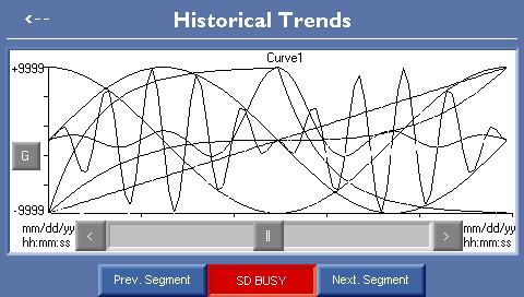 Trends/Historical Trends The Trends and Historical Trends screens both display the vacuum set point, vacuum level, backpressure, and seal temperature.