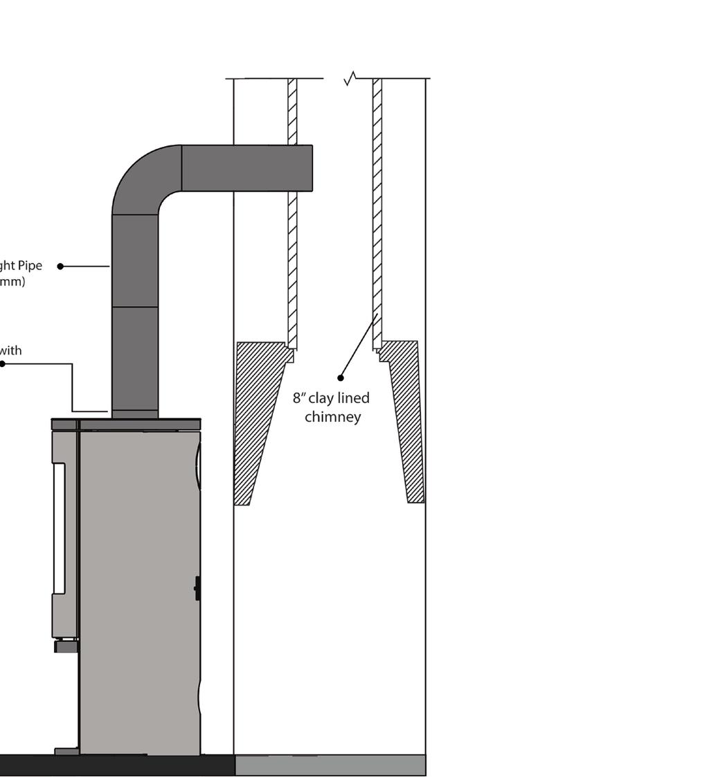 The stove can then be flued like a standard stove Flue Options - Diagram We recommend flexi liner is used for