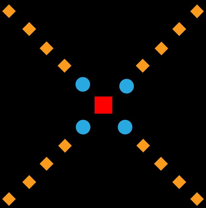 Figure 1: Heat Detector testing arrangement. The blue circles represent sprinklers whereas the orange diamonds represent the heat detectors.