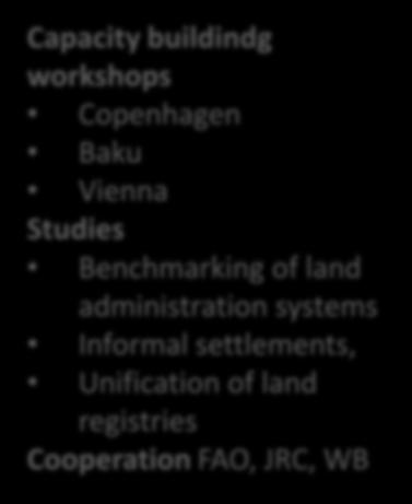 Cooperation FAO, JRC, WB CP studies