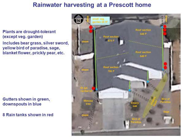 Water cost is from 2017 City of Prescott single family residential rates (6) Aerial view of Prescott home with gabled roof.