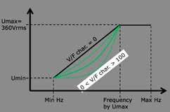 INSTRUCTIONS OJ-DV Functions Pay special attention to the following parameters: Minimum frequency Maximum frequency Ramp-up time Ramp-down time. Switch frequency Even if the control signal is e.g. 0% or 0.