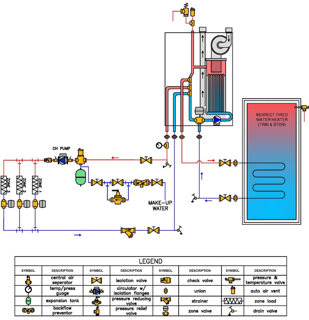 Cascade Instructions Figure 10-11 VM153 Plumbing Schematic Single CH Pump w/ Indirect Fired Water Heater Figure illustrates the basic plumbing requirements for a