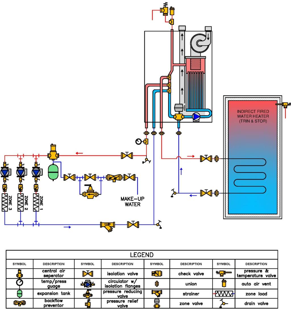 Cascade Instructions Figure 10-12 VM153 Plumbing Schematic Multiple CH Pumps w/ Indirect Fired Water Heater Figure illustrates the basic plumbing requirements for a