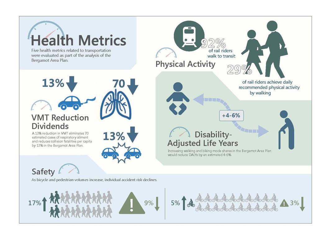 HEALTH AND ACTIVE TRANSPORTATION Promoting Physical Activity and Health Walking