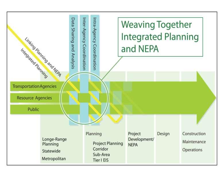 Planning and Environmental