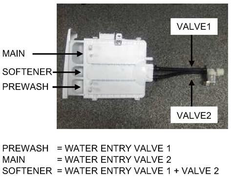 4.1.4. Water Supply Connection 1. Washing machine is supplied with a single (cold) water inlet. 2. To prevent leakage from the connection joints, a rubber washer is included in the hose packing.