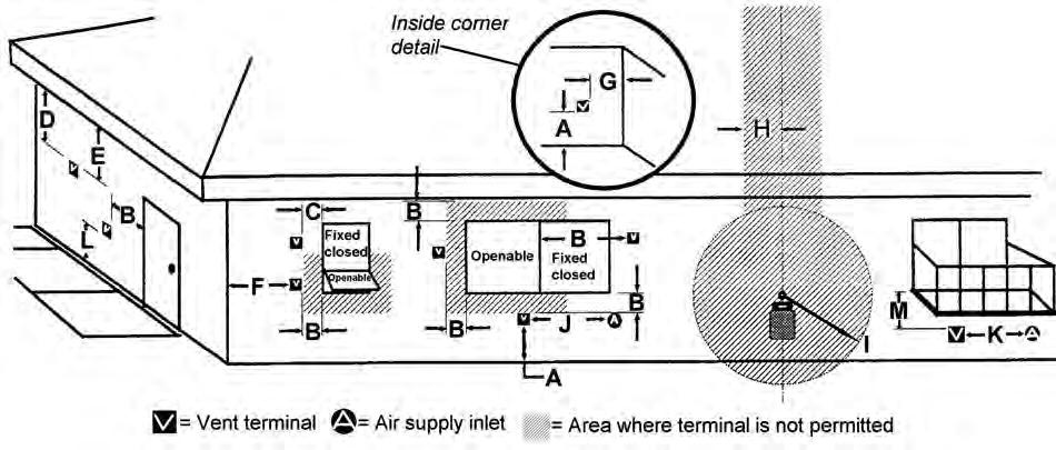 Vent Termination The vent terminal must be located on an outside wall or through the roof.