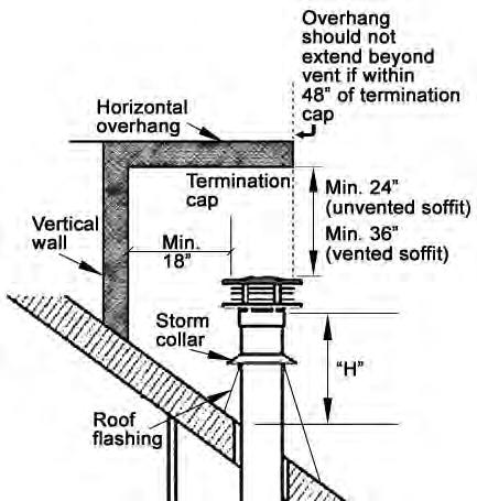 Rules for Co-Linear Venting Maximum 40 feet vertical pipe Minimum 10 feet vertical Maximum offset 8 feet with liners at minimum 45 degrees from horizontal