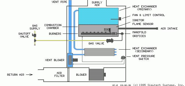 1.9 Centrală termică - Gas furnace 2 1.9.1 Legenda Centrala Acronim Denumire en Denumire ro BM Blower motor VN Vent blower motor TR Transforner HR Heat relay HR-1 Heat