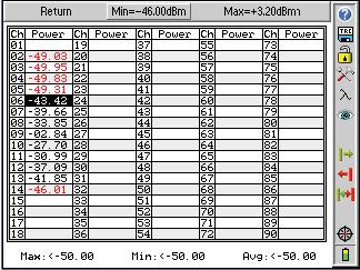 1nm +10dBm to -50dBm ±1 db +28 dbm ±0.15dB 40dB (@50GHz) < 1/2 Second 0.01dB >40dB Universal UPC (FC/SC) Bar Graph and Table View 4 in Color TFT 7.75 x 4.5 x 2.